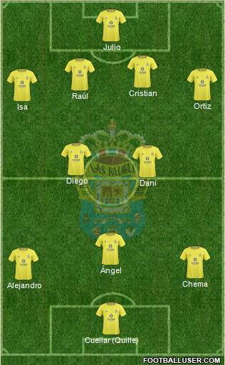 U.D. Las Palmas S.A.D. Formation 2011