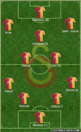 Galatasaray SK Formation 2011