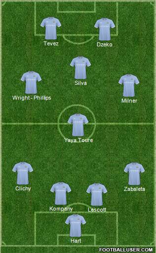 Manchester City Formation 2011