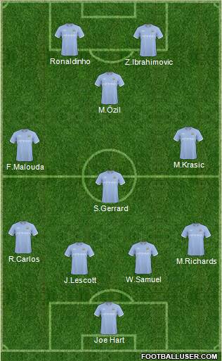 Manchester City Formation 2011