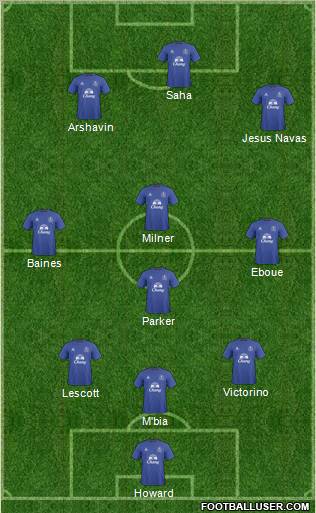 Everton Formation 2011