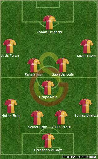 Galatasaray SK Formation 2011