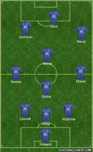 Everton Formation 2011