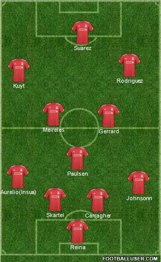 Liverpool Formation 2011