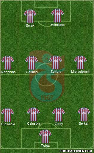 Trabzonspor Formation 2011