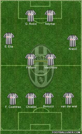 Juventus Formation 2011