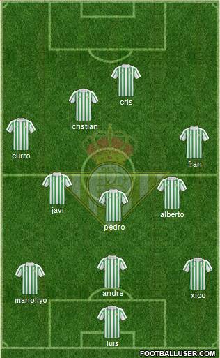 Real Betis B., S.A.D. Formation 2011