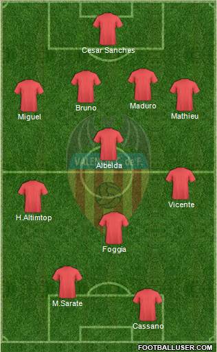 Valencia C.F., S.A.D. Formation 2011