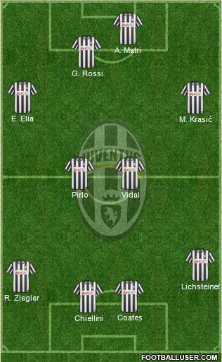 Juventus Formation 2011
