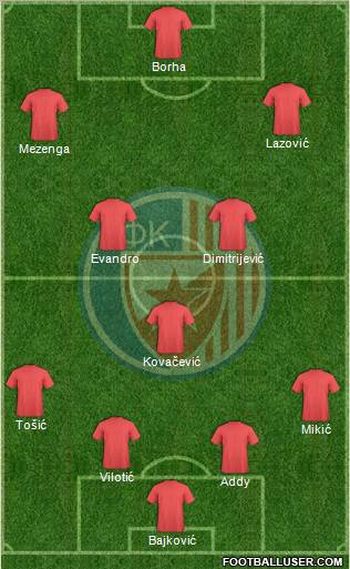 FC Red Star Belgrade Formation 2011