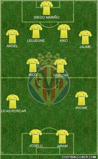 Villarreal C.F., S.A.D. Formation 2011