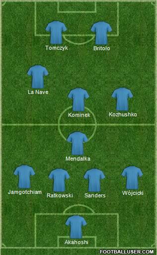 Fifa Team Formation 2011