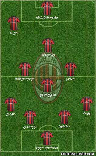 A.C. Milan Formation 2011
