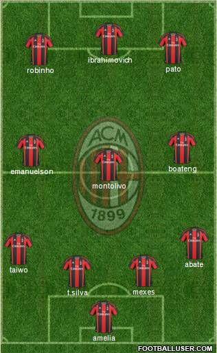 A.C. Milan Formation 2011