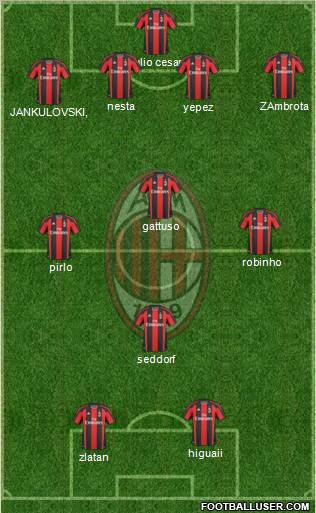 A.C. Milan Formation 2011