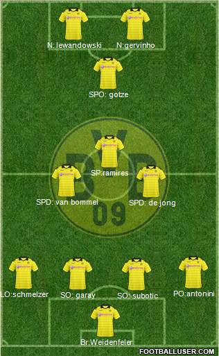 Borussia Dortmund Formation 2011