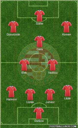 Hungary Formation 2011