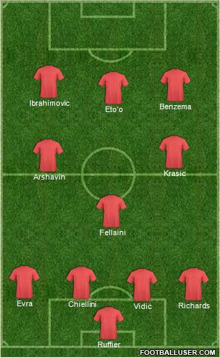 Champions League Team Formation 2011