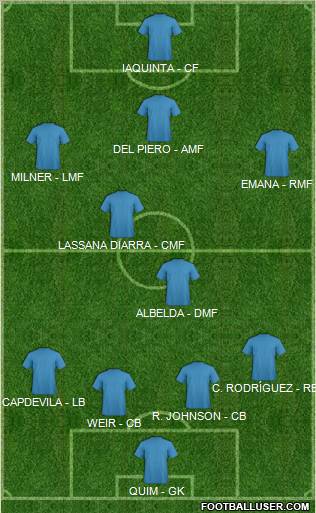 Pro Evolution Soccer Team Formation 2011