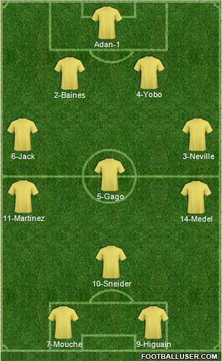Everton Formation 2011
