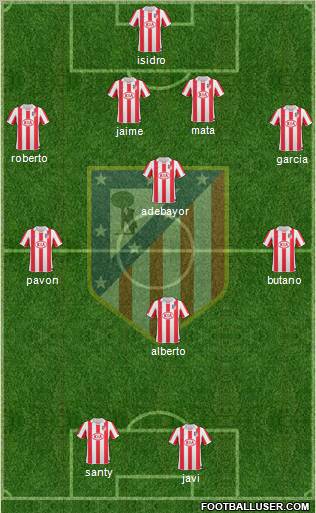 C. Atlético Madrid S.A.D. Formation 2011