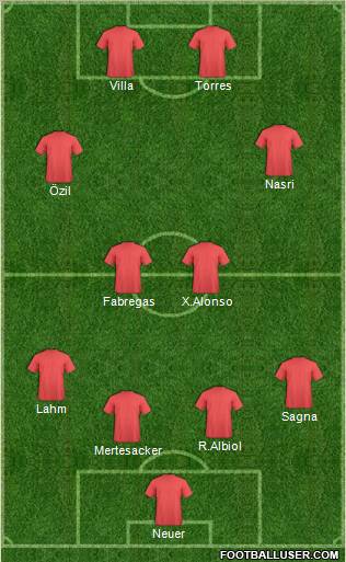 Fifa Team Formation 2011