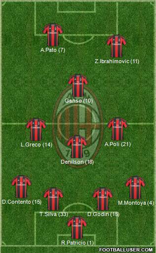 A.C. Milan Formation 2011