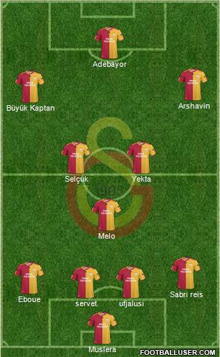 Galatasaray SK Formation 2011