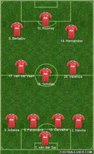 Manchester United Formation 2011