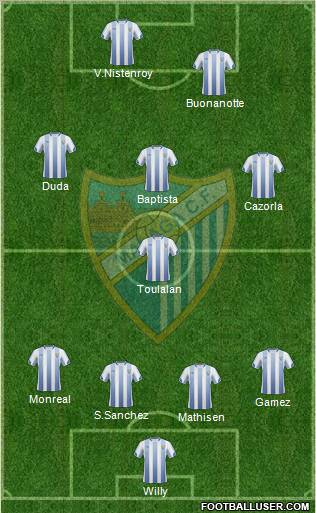 Málaga C.F., S.A.D. Formation 2011