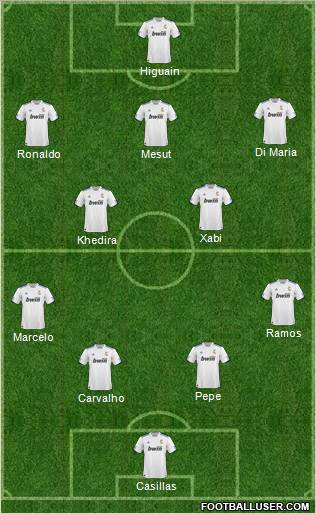 R. Madrid Castilla Formation 2011