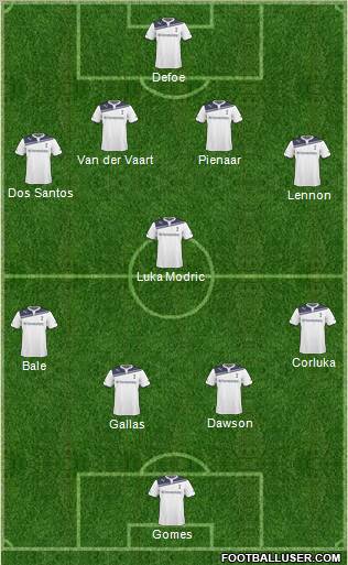 Tottenham Hotspur Formation 2011