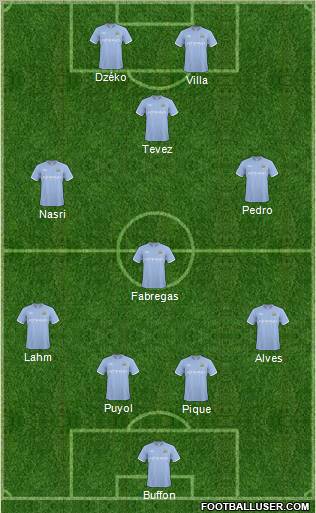Manchester City Formation 2011