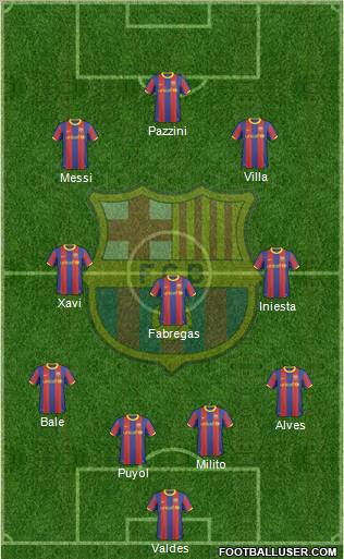 F.C. Barcelona Formation 2011
