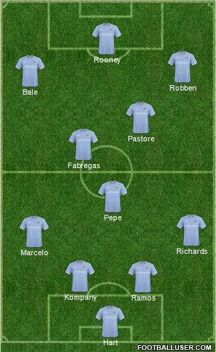 Manchester City Formation 2011
