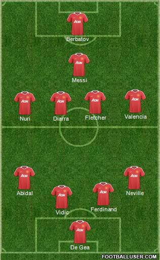 Manchester United Formation 2011