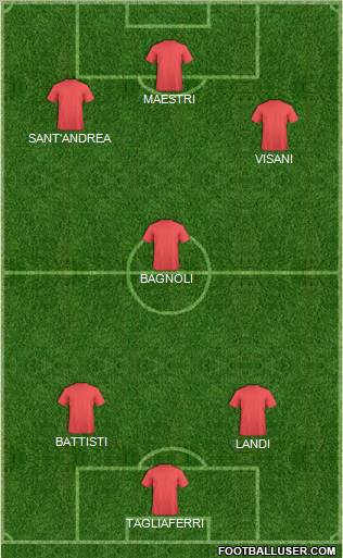 Fifa Team Formation 2011