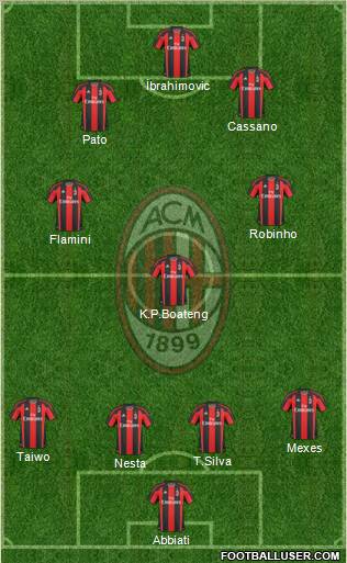 A.C. Milan Formation 2011