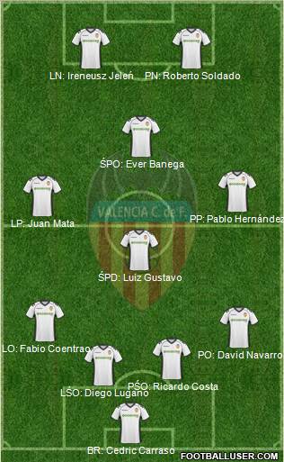 Valencia C.F., S.A.D. Formation 2011