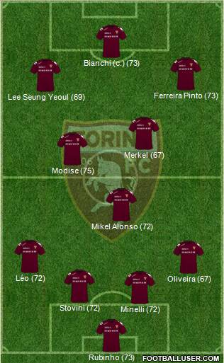 Torino football formation