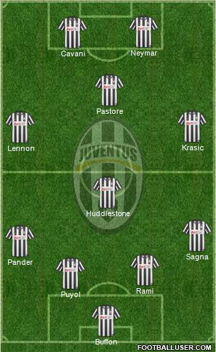 Juventus Formation 2011