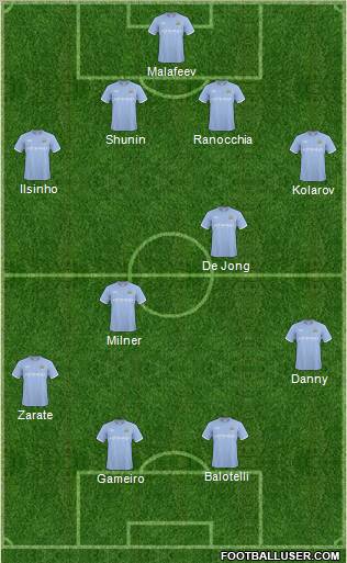 Manchester City Formation 2011