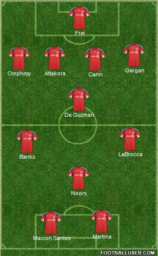 Toronto FC Formation 2011