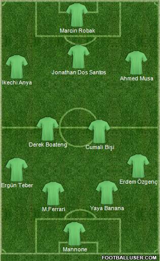 Fifa Team Formation 2011