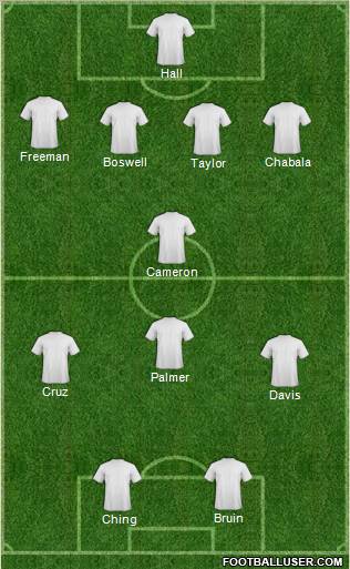 Houston Dynamo Formation 2011