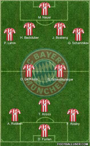 FC Bayern München Formation 2011