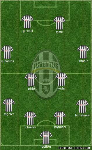 Juventus Formation 2011