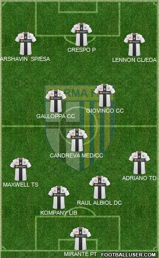 Parma Formation 2011
