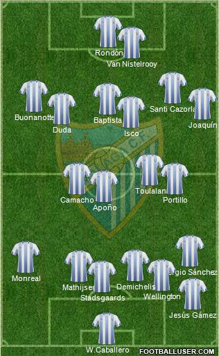 Málaga C.F., S.A.D. Formation 2011