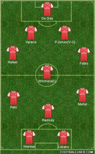 Arsenal Formation 2011